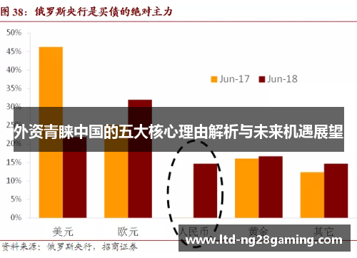 外资青睐中国的五大核心理由解析与未来机遇展望 外资青睐中国的五大核心理由解析与未来机遇展望