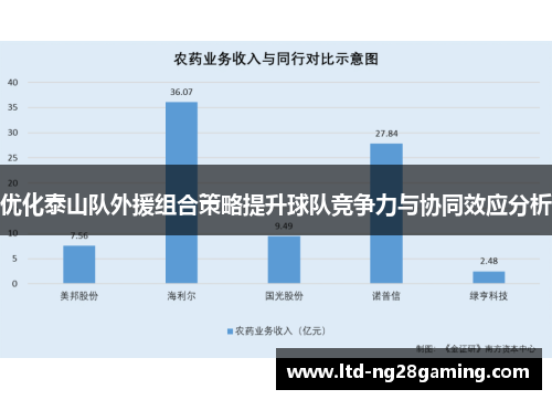 优化泰山队外援组合策略提升球队竞争力与协同效应分析 优化泰山队外援组合策略提升球队竞争力与协同效应分析