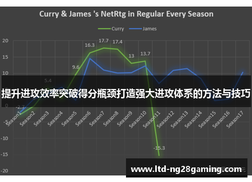 提升进攻效率突破得分瓶颈打造强大进攻体系的方法与技巧 提升进攻效率突破得分瓶颈打造强大进攻体系的方法与技巧
