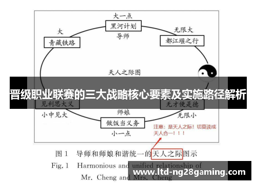 晋级职业联赛的三大战略核心要素及实施路径解析 晋级职业联赛的三大战略核心要素及实施路径解析