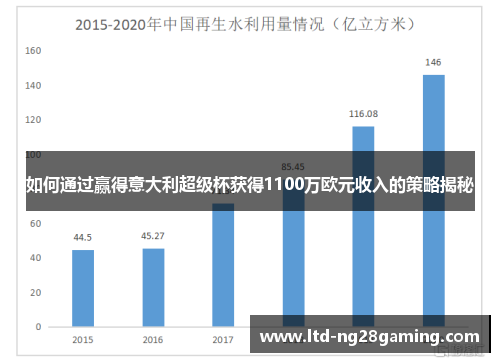 如何通过赢得意大利超级杯获得1100万欧元收入的策略揭秘 如何通过赢得意大利超级杯获得1100万欧元收入的策略揭秘