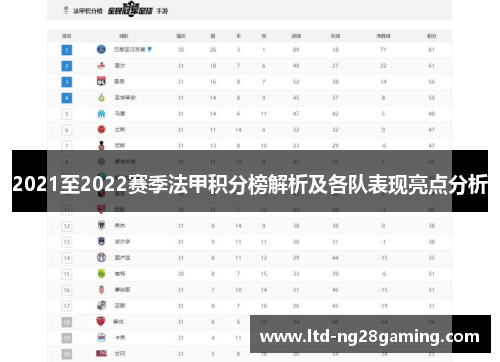 2021至2022赛季法甲积分榜解析及各队表现亮点分析
