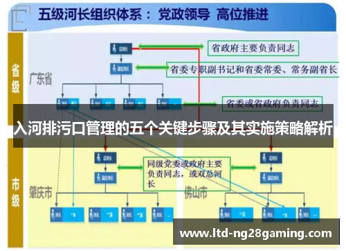 入河排污口管理的五个关键步骤及其实施策略解析 入河排污口管理的五个关键步骤及其实施策略解析