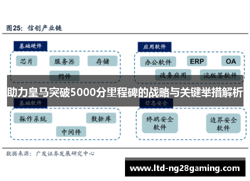 助力皇马突破5000分里程碑的战略与关键举措解析 助力皇马突破5000分里程碑的战略与关键举措解析