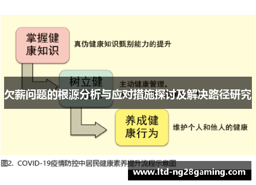 欠薪问题的根源分析与应对措施探讨及解决路径研究 欠薪问题的根源分析与应对措施探讨及解决路径研究