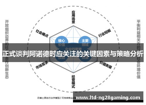 正式谈判阿诺德时应关注的关键因素与策略分析 正式谈判阿诺德时应关注的关键因素与策略分析