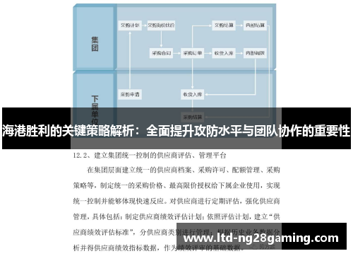 海港胜利的关键策略解析:全面提升攻防水平与团队协作的重要性 海港胜利的关键策略解析:全面提升攻防水平与团队协作的重要性