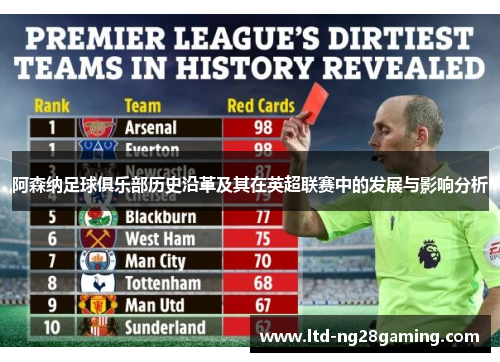 阿森纳足球俱乐部历史沿革及其在英超联赛中的发展与影响分析 阿森纳足球俱乐部历史沿革及其在英超联赛中的发展与影响分析