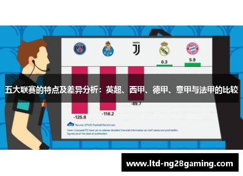 五大联赛的特点及差异分析:英超、西甲、德甲、意甲与法甲的比较 五大联赛的特点及差异分析:英超、西甲、德甲、意甲与法甲的比较
