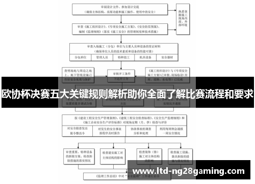 欧协杯决赛五大关键规则解析助你全面了解比赛流程和要求