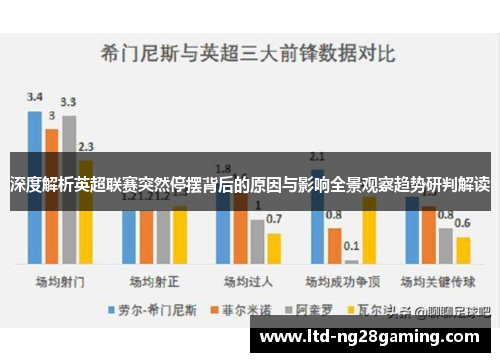 深度解析英超联赛突然停摆背后的原因与影响全景观察趋势研判解读