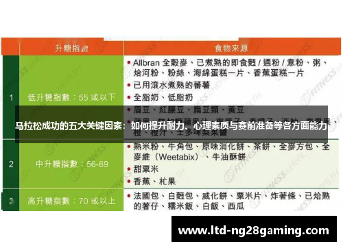 马拉松成功的五大关键因素:如何提升耐力、心理素质与赛前准备等各方面能力 马拉松成功的五大关键因素:如何提升耐力、心理素质与赛前准备等各方面能力