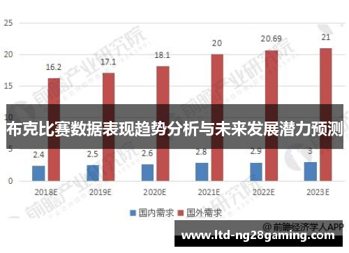布克比赛数据表现趋势分析与未来发展潜力预测