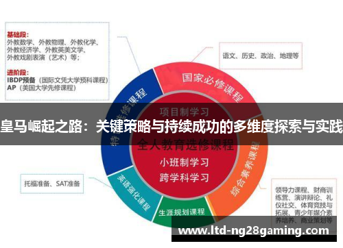 皇马崛起之路：关键策略与持续成功的多维度探索与实践